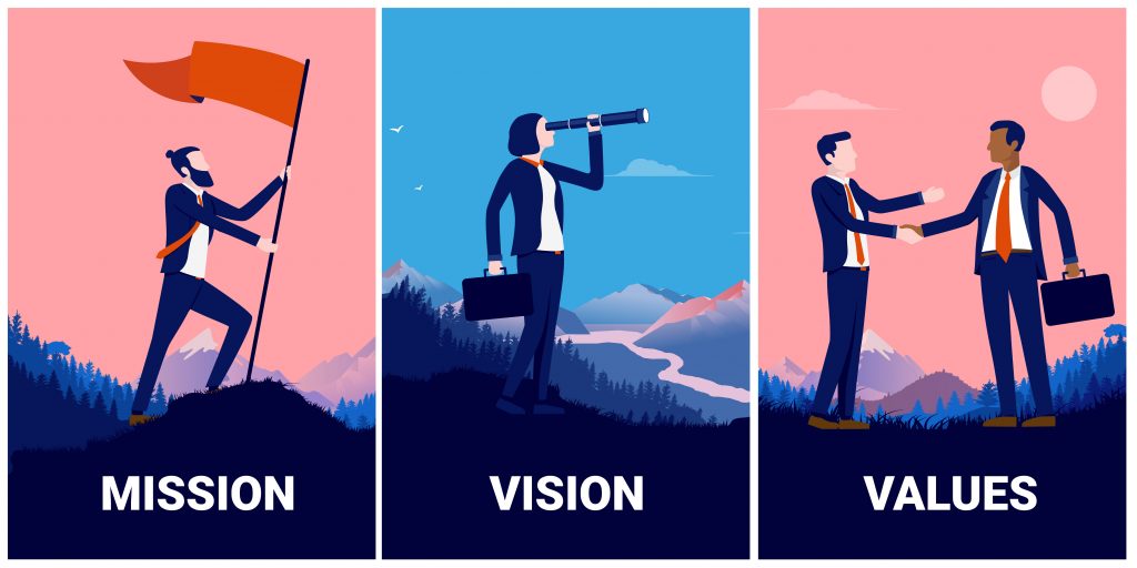 Vision, Mission, and Values