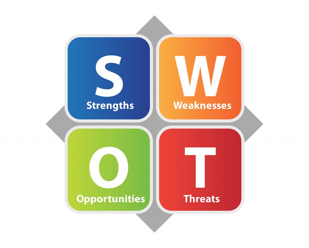 SWOT