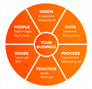 EOS Model