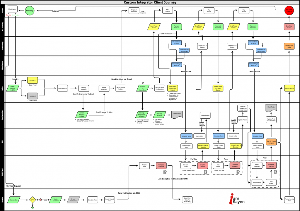 How workflow documentation can help with software implementation