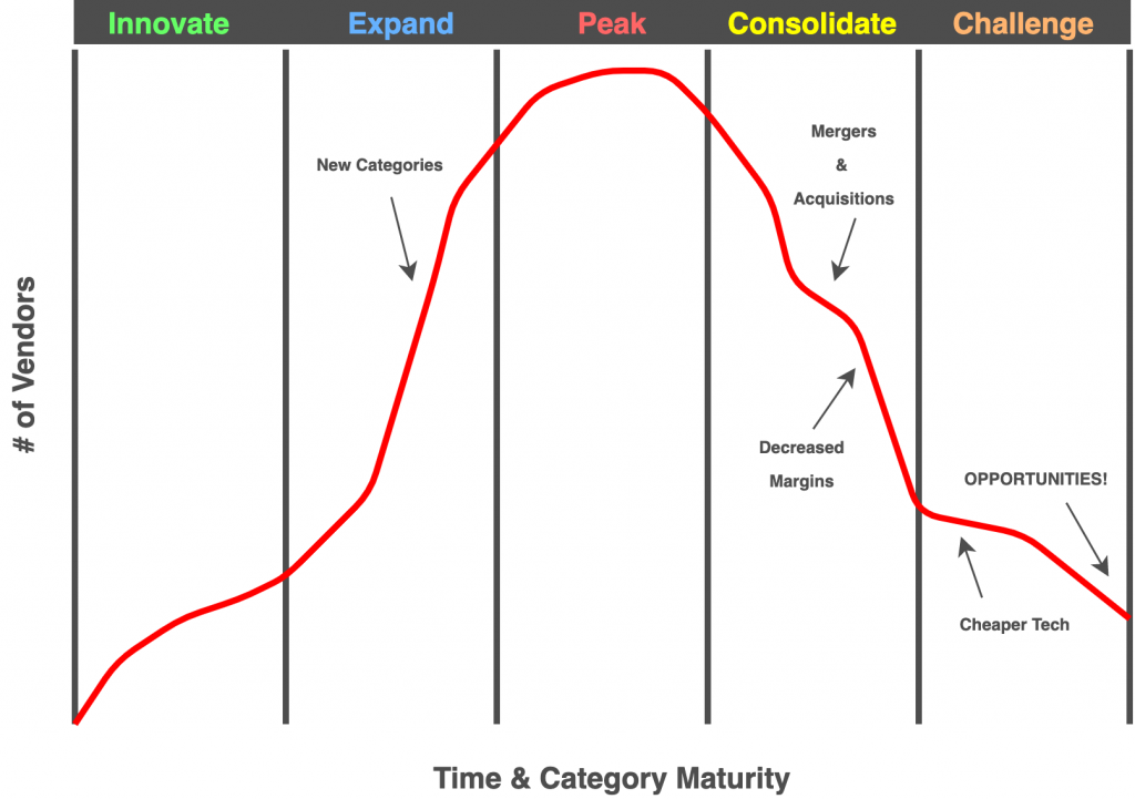 Mature Industry Graph