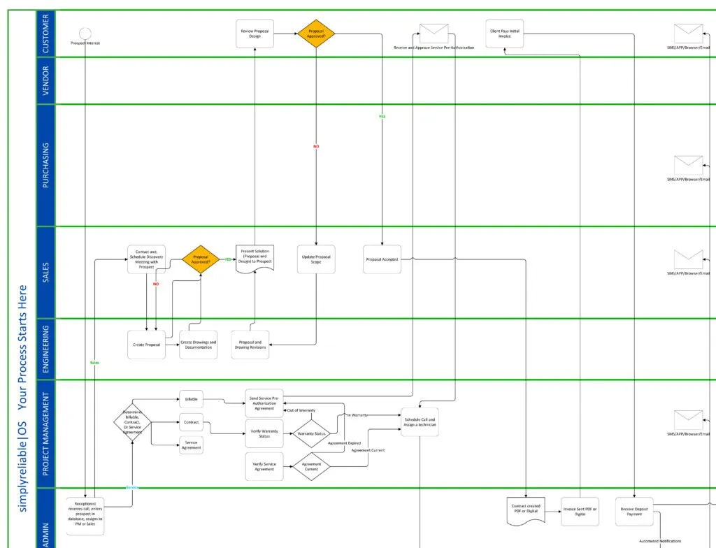 Does your business need an operating system?
